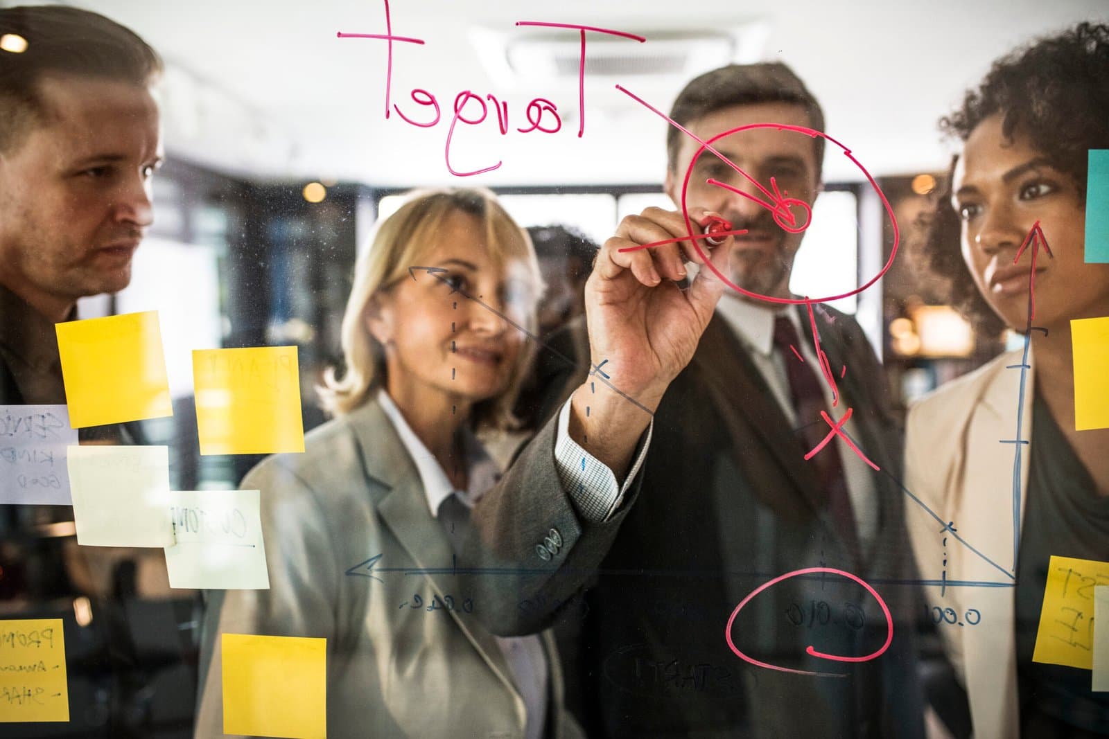 La mise en place du projet GPO : Gestion par objectif